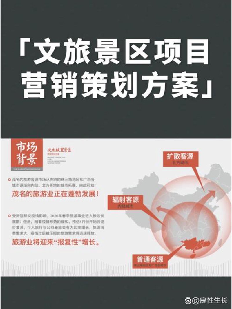 旅游规划设计趋势解读:洞察未来发展方向